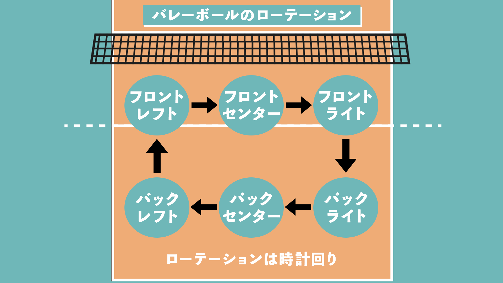 【】バレーボール3点セット 2025年最新】バレーボールのルール改正・ポジション解説｜ABEMAでSV